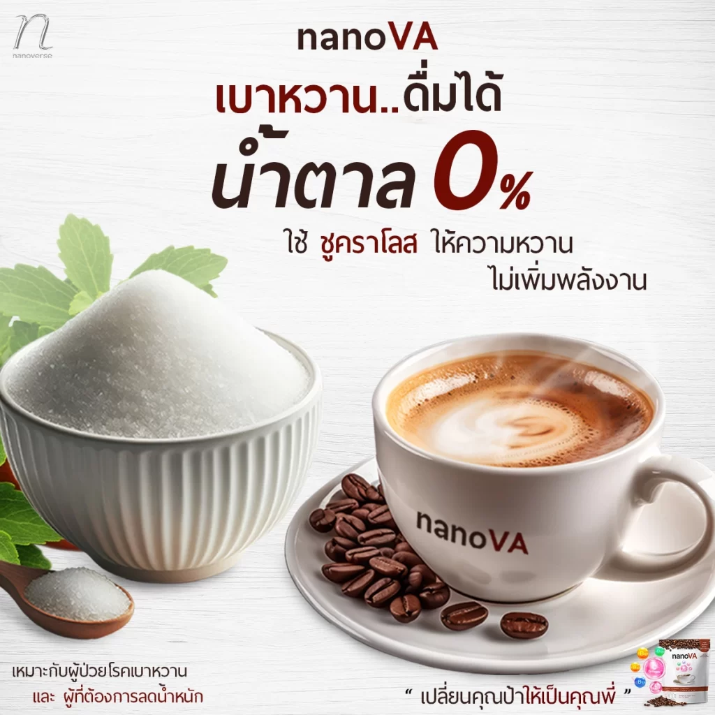 ชามที่เต็มไปด้วยซูคราโลสอยู่ข้างๆ ถ้วยกาแฟ nanoVA ที่มีถั่วกาแฟวางอยู่ข้างๆ ข้อความบนภาพเน้นว่า nanoVA ไม่มีน้ำตาล 0% และใช้ซูคราโลสเพื่อให้ความหวาน